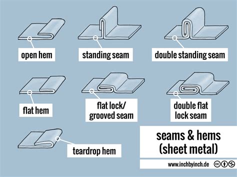 sheet metal seams explained